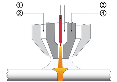 schema sudare plasma