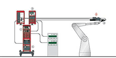 sistem plasmasoft